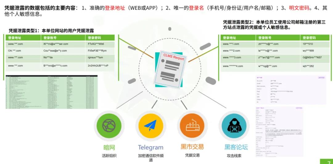 凭据泄露监测服务