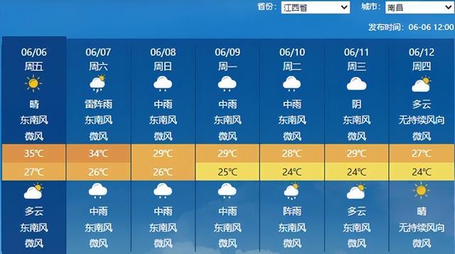 南昌未来七天天气预报