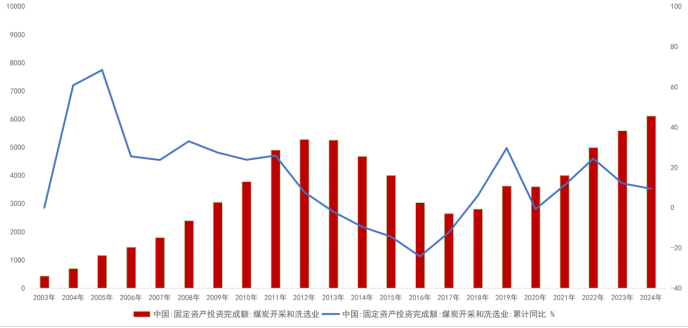 数据来源:钢联,wind,紫金天风期货研究所