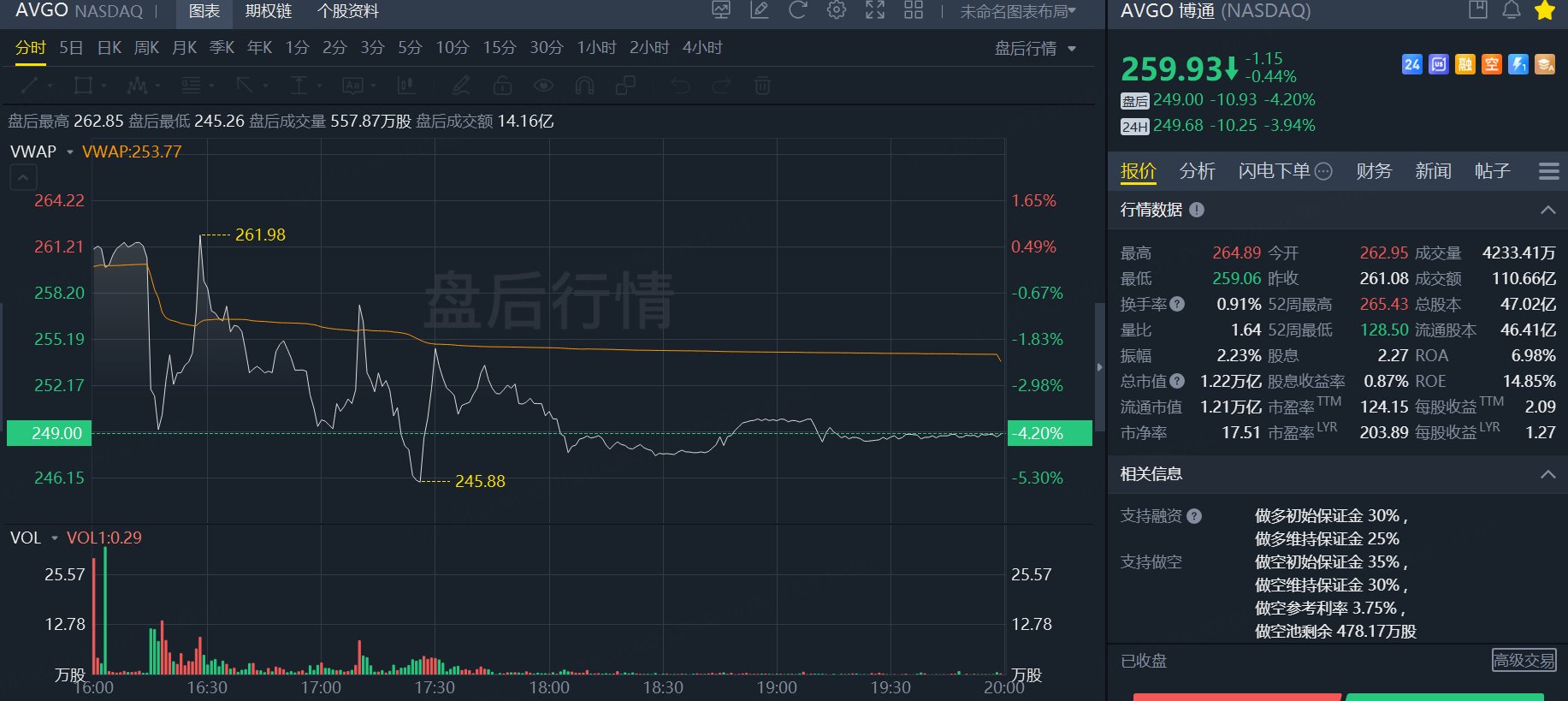 业绩中规中矩，万亿博通怕是遇到“坎”了！