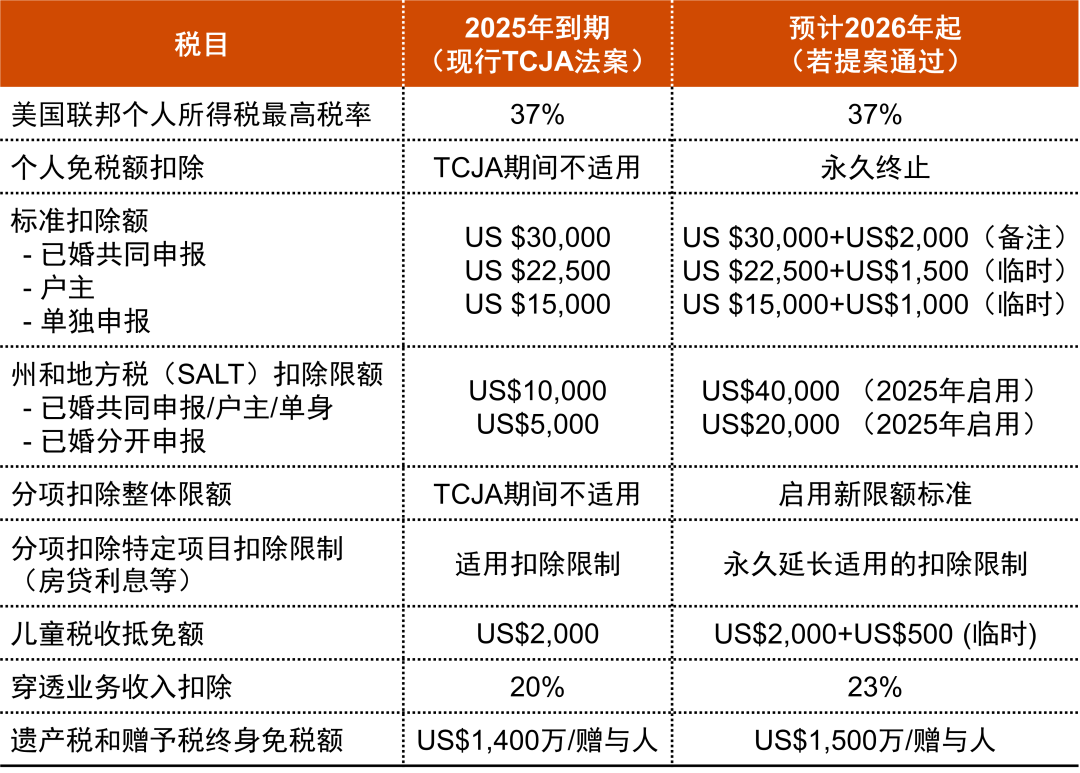 联邦 税率 表 (99) 사진