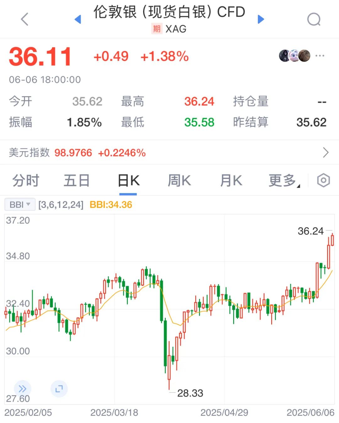 价格创13年来新高！涨幅直逼黄金，现在还能买吗？