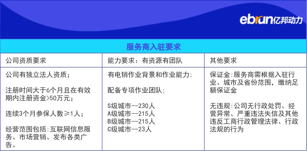 Gaode地图已在许多地方招募了当地服务提供商，其