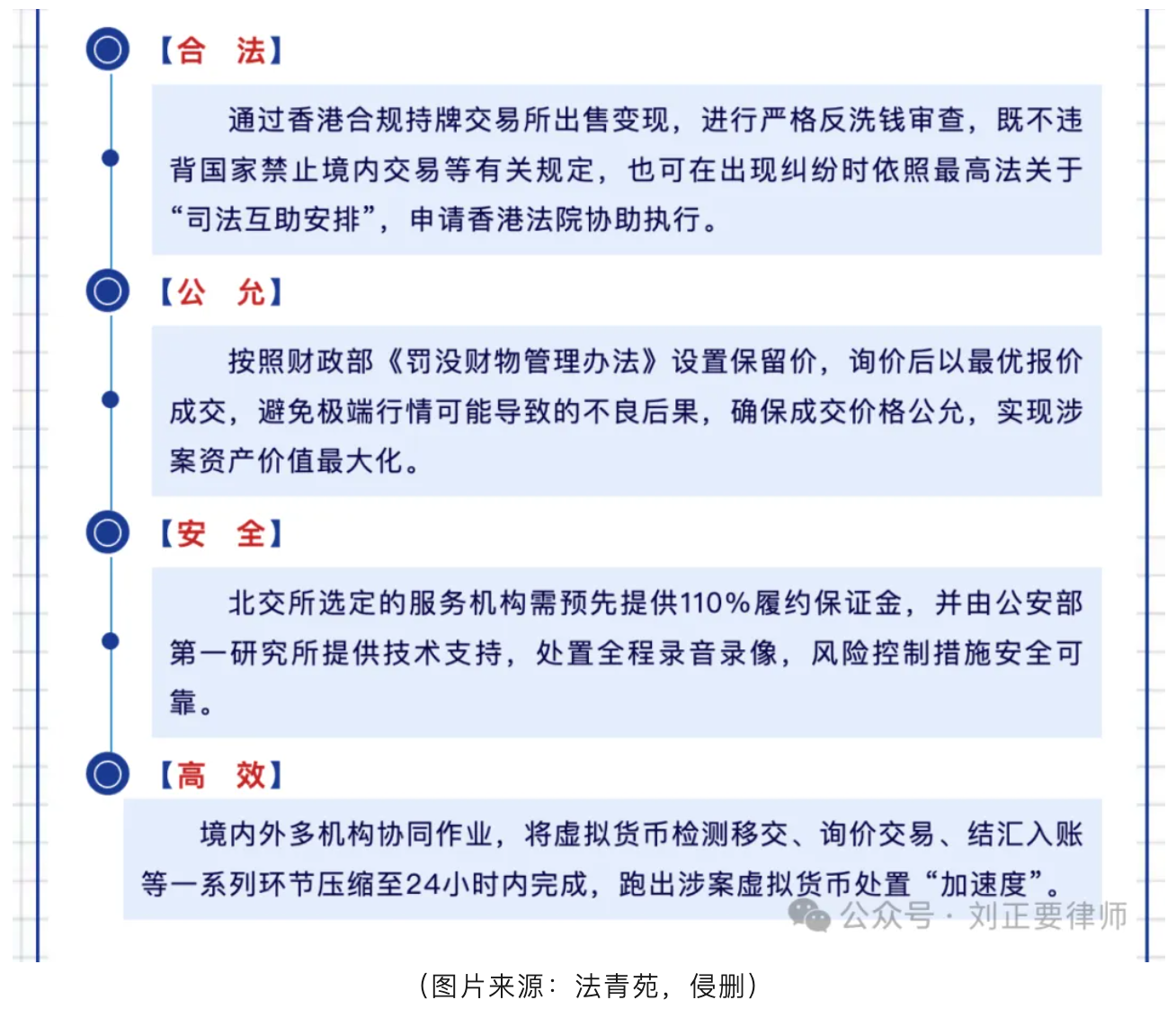 北京市公安局的涉案虚拟货币处置“新渠道”是怎么回事？现在可以开放处置了吗？