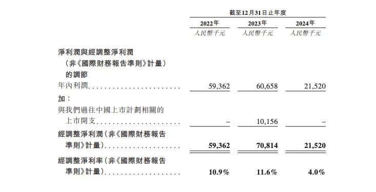 来源:深演智能招股书