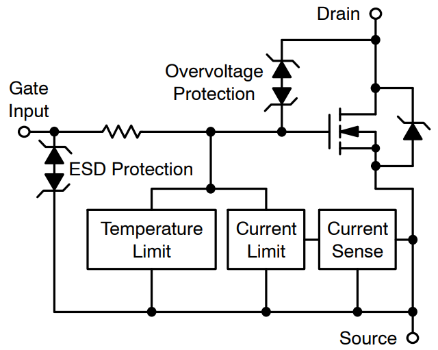 图 1： NCV841x SmartFET 框图，包括自我诊断和保护电路