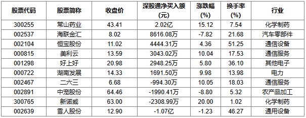 (数据来源:同花顺iFinD)