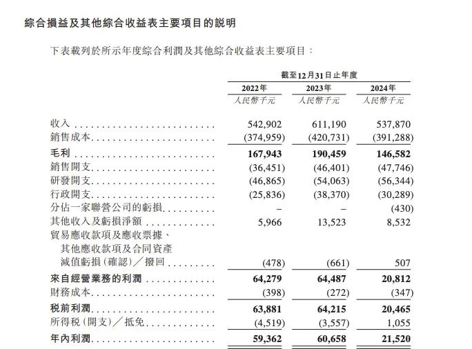 来源:深演智能招股书