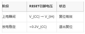 *图1：两种复位电路结构及波形实测（测试条件：Vcc=5V，C=100nF）*