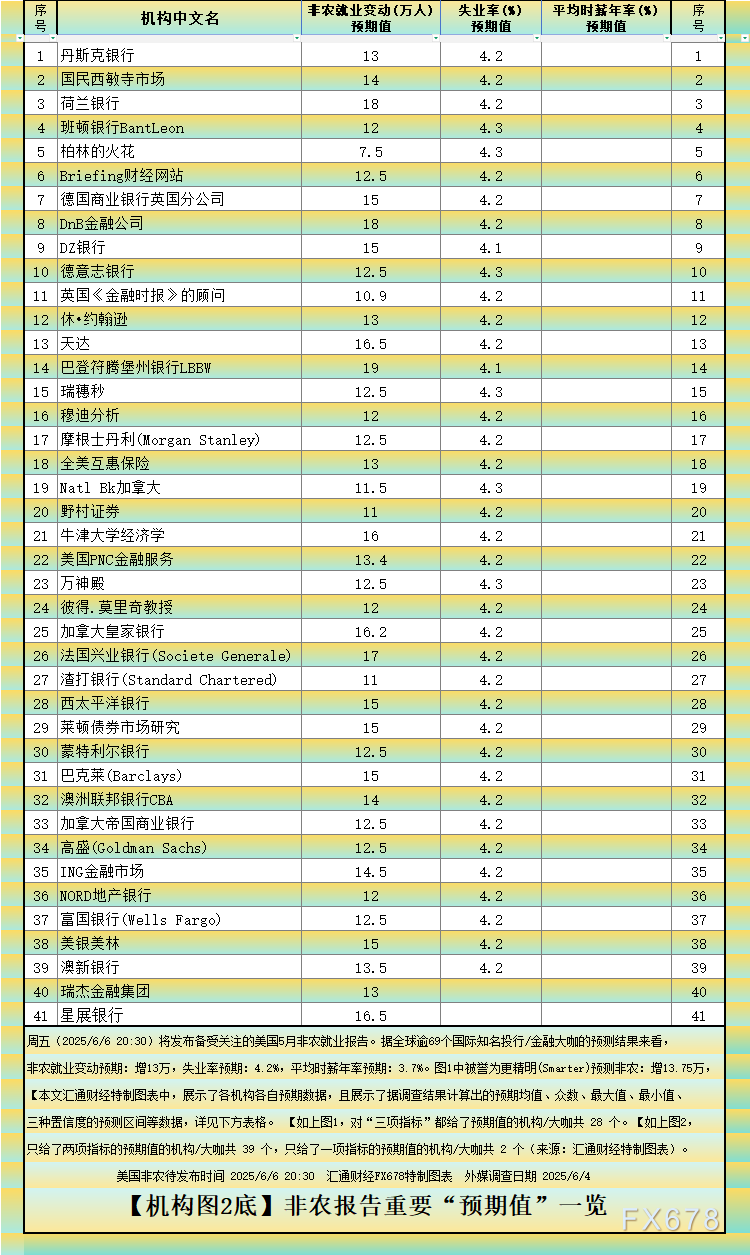 下图3:根据正态分布原理,我们可以计算出置信度分别为68.2%、95.5%和99.7%对应的预期区间: