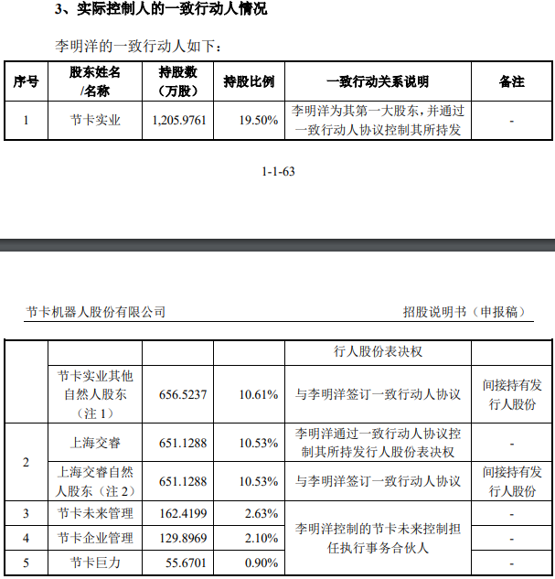 数据来源：招股书