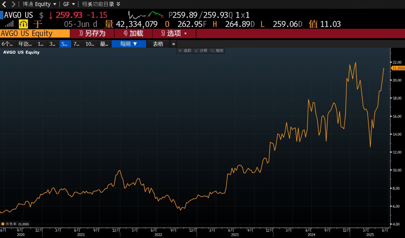 业绩中规中矩，万亿博通怕是遇到“坎”了！