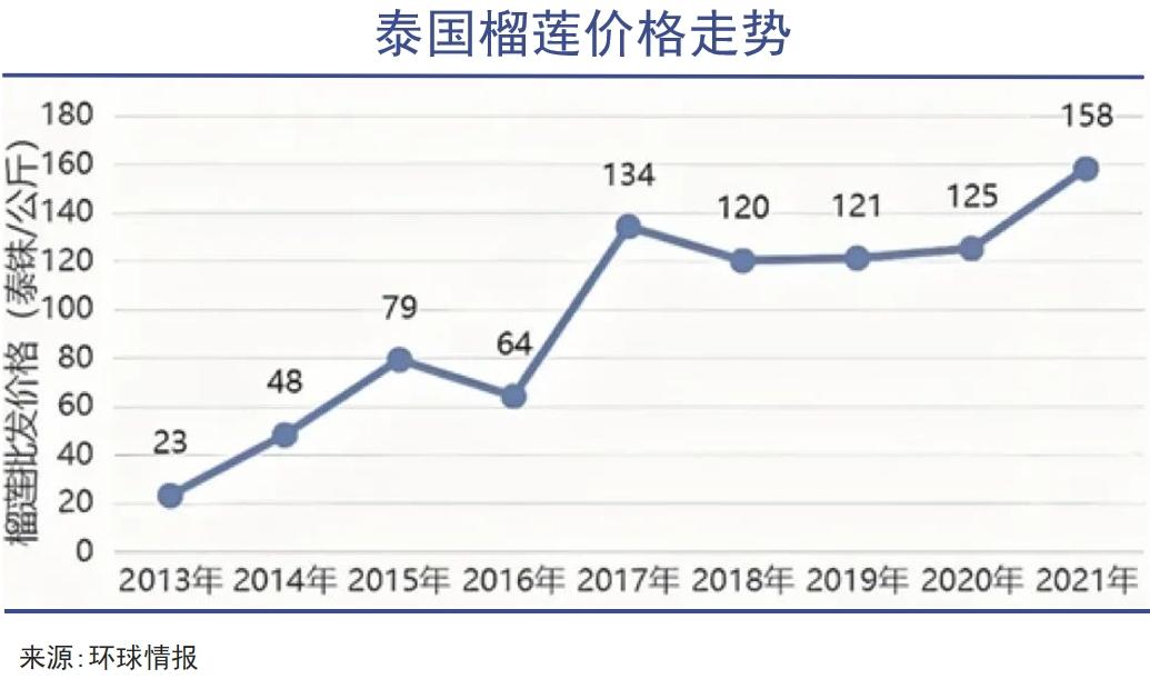 多利安的自由在这里