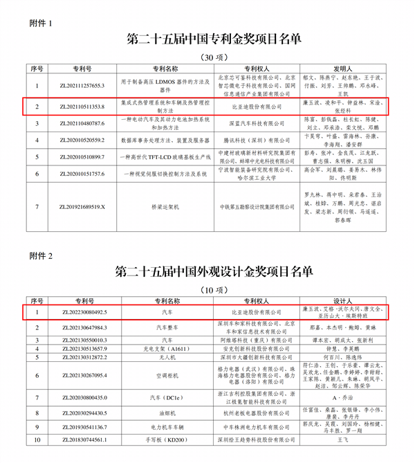 研发的累计投资超过1800亿元人民币！比德获得了