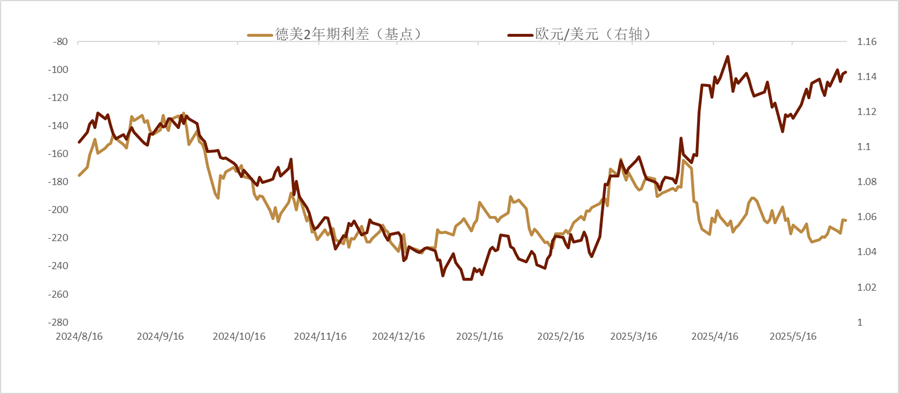 资料来源：彭博资讯，中金公司研究部
