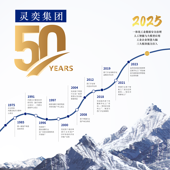 中国工业自动化出现的缩影 - 林吉技术时间表，