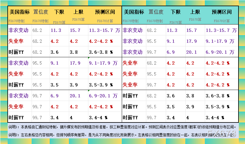 下图4:为您展现今晚将出炉的非农及其分项在财经日历页面的详情:
