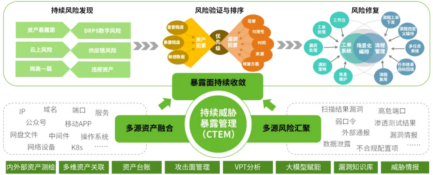 AI驱动全堆栈安全操作｜ Lengmengy技术安全功能已