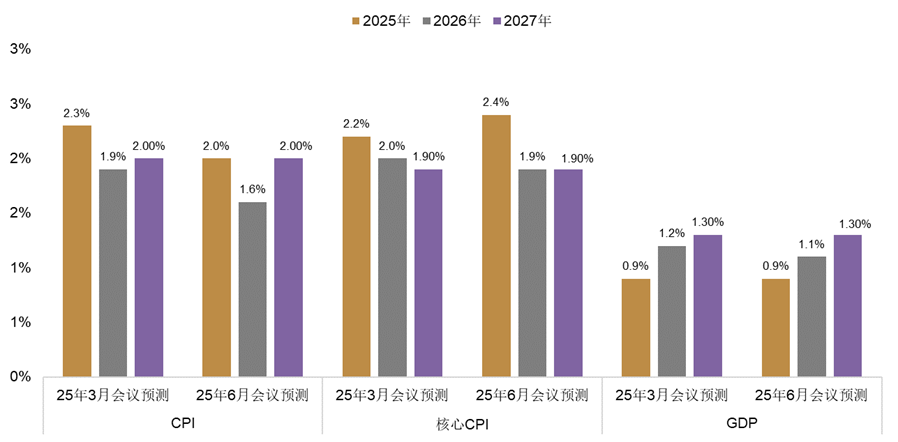 资料来源：彭博资讯，中金公司研究部