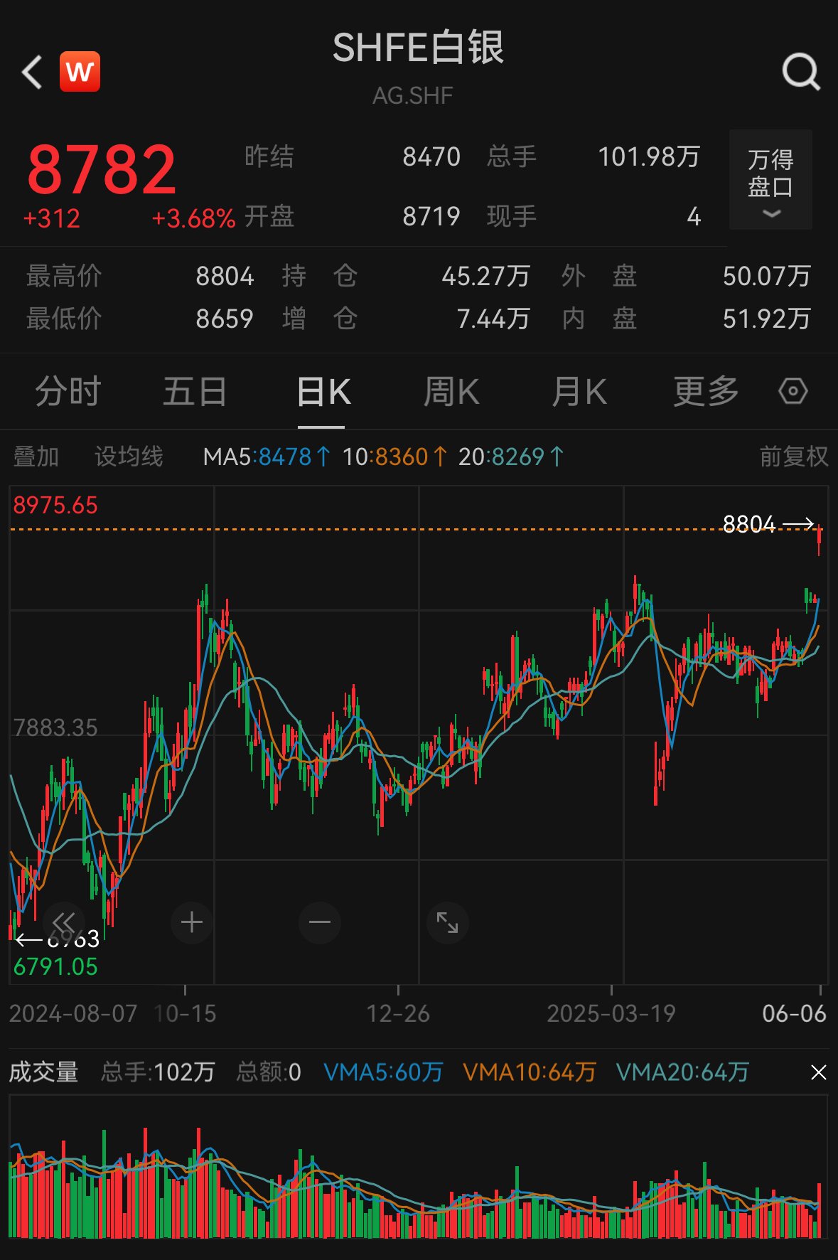 601606股票行情