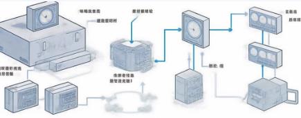 图2：补偿系统使相位噪声曲线恢复平稳（来源：Bliley应用笔记AN027）