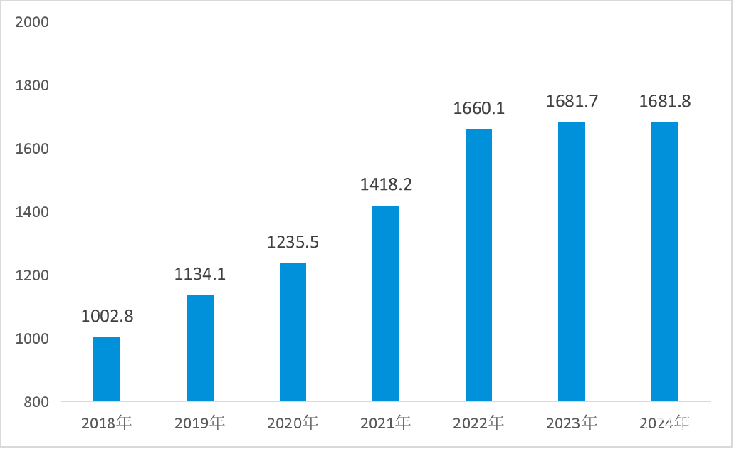 数据来源：义乌指数