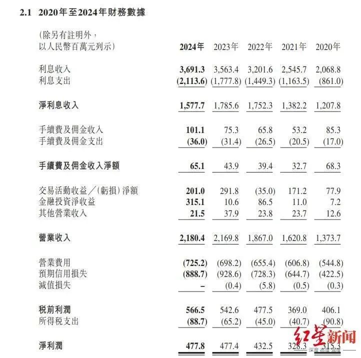 ▲图源:公司年报