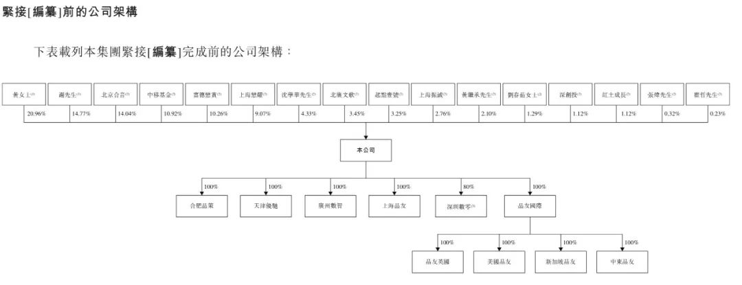 来源:深演智能招股书