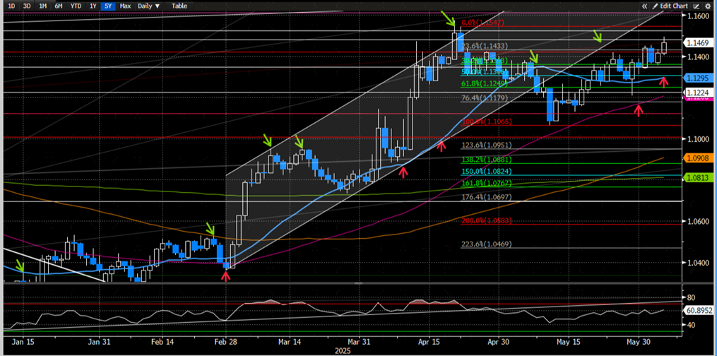 资料来源：彭博资讯，中金公司研究部