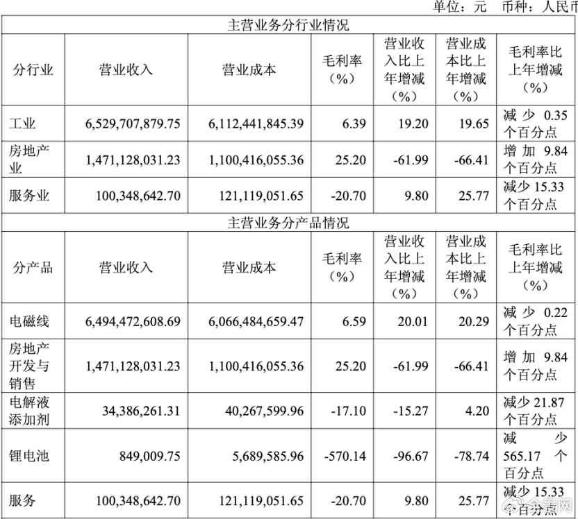 资料来源:公司公告