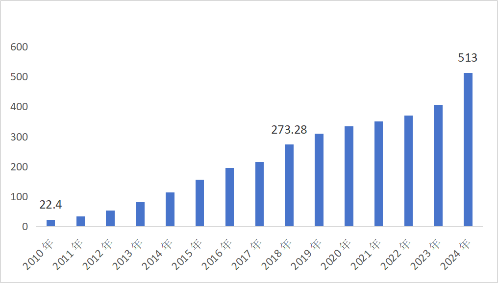 数据来源：IT桔子、亚宠研究院