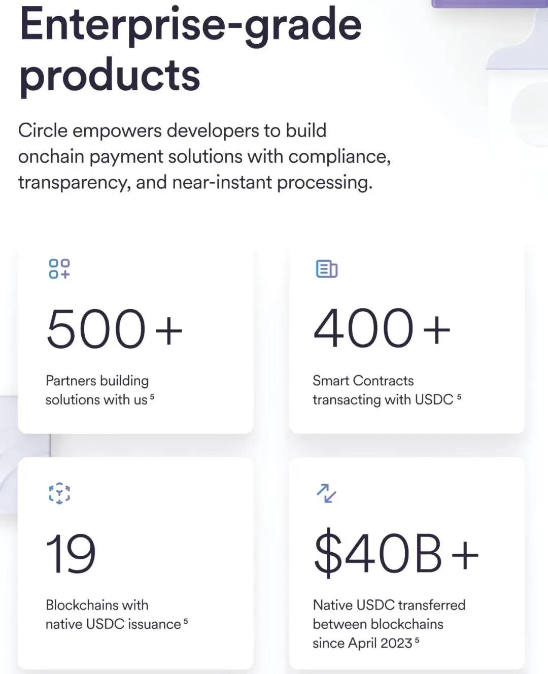 Circle纽交所上市：大涨168% 市值超180亿美元路演PPT曝光