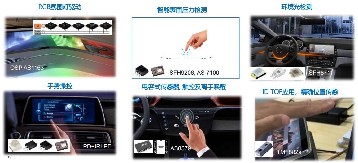 图5：艾迈斯欧司朗光与传感赋予智能座舱生态价值（图片：艾迈斯欧司朗）