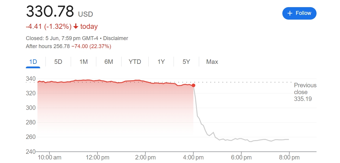 lululemon股价盘后暴跌