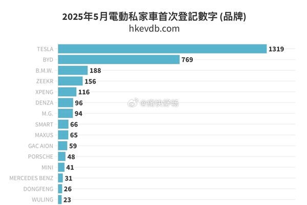 中国的新能源车销售清