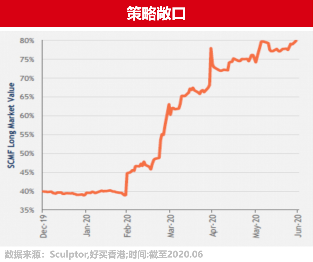 多策略对冲基金，“多”的到底是什么？