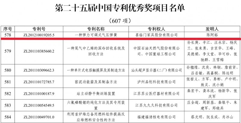 创新的优势将得到认可！睡眠技术公司XI Linman赢