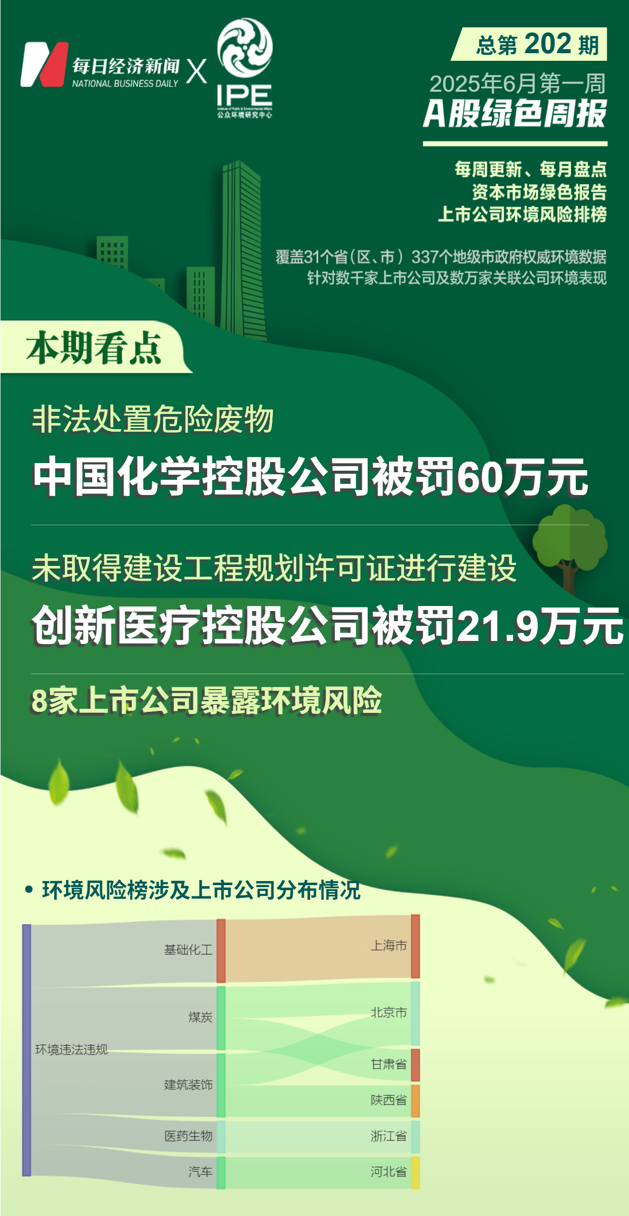 _A股绿色周报｜8家上市公司暴露环境风险 中国化学控股公司因非法处置固废被罚_A股绿色周报｜8家上市公司暴露环境风险 中国化学控股公司因非法处置固废被罚