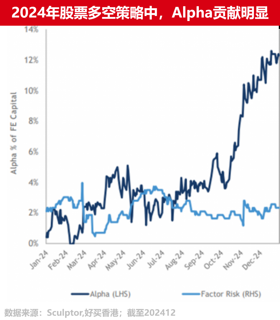 多策略对冲基金，“多”的到底是什么？