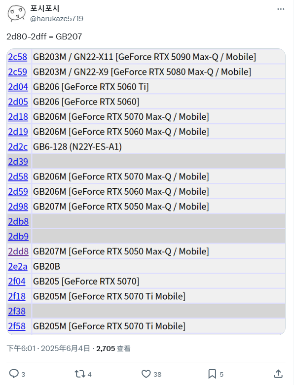 NVIDIA RTX 5050在PCI ID列表中列