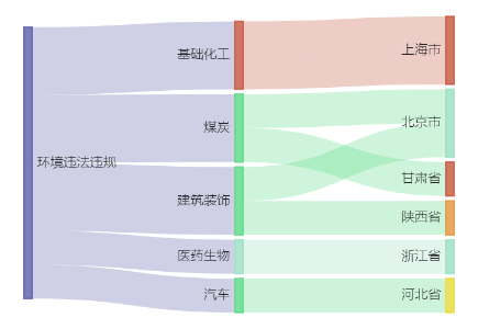 _A股绿色周报｜8家上市公司暴露环境风险 中国化学控股公司因非法处置固废被罚_A股绿色周报｜8家上市公司暴露环境风险 中国化学控股公司因非法处置固废被罚