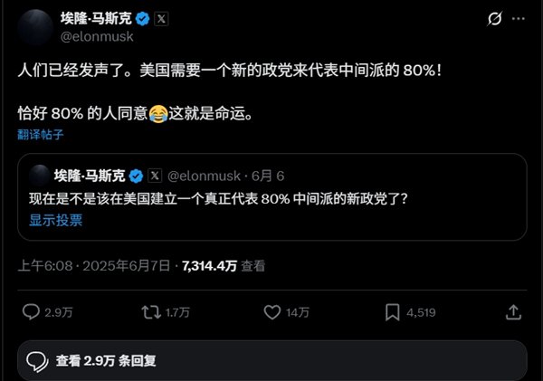 马斯克建议建立“美国党”，以获得80.4％的支持