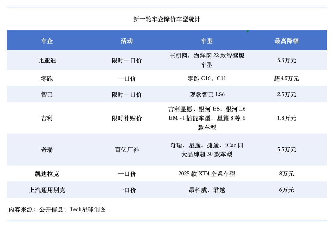 如果我购买50,000元人民币，购买新车的价格将以