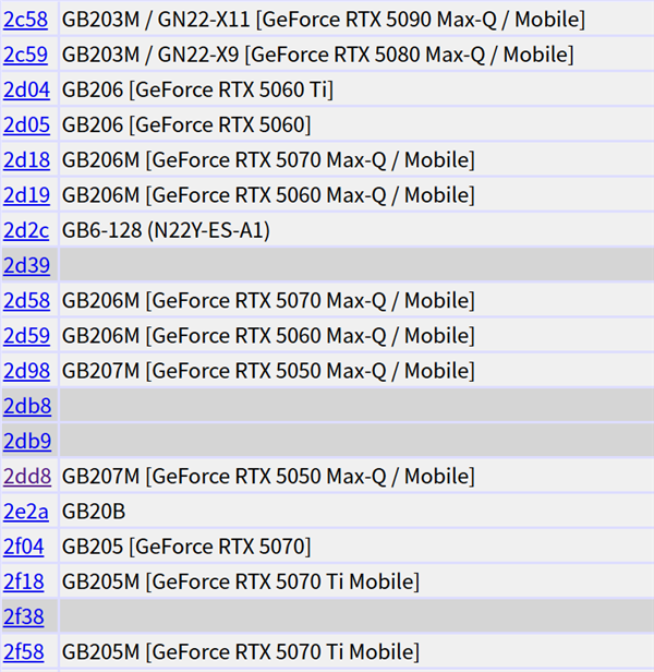 入门级图形卡RTX 5050将出现在PCI ID列表中：它将在