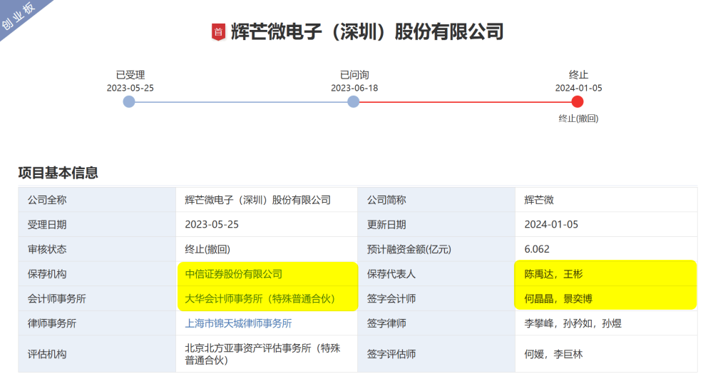 图：辉芒微最近一次IPO情况 资料来源：深交所官网