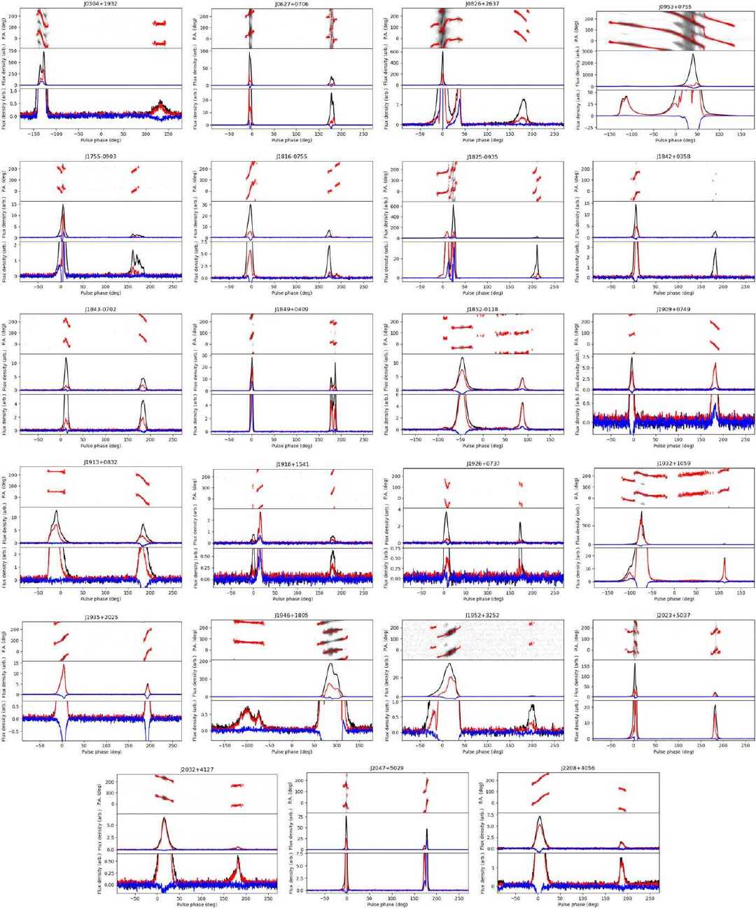 ▲ 23 颗具有中间脉冲辐射脉冲星的偏振轮廓
