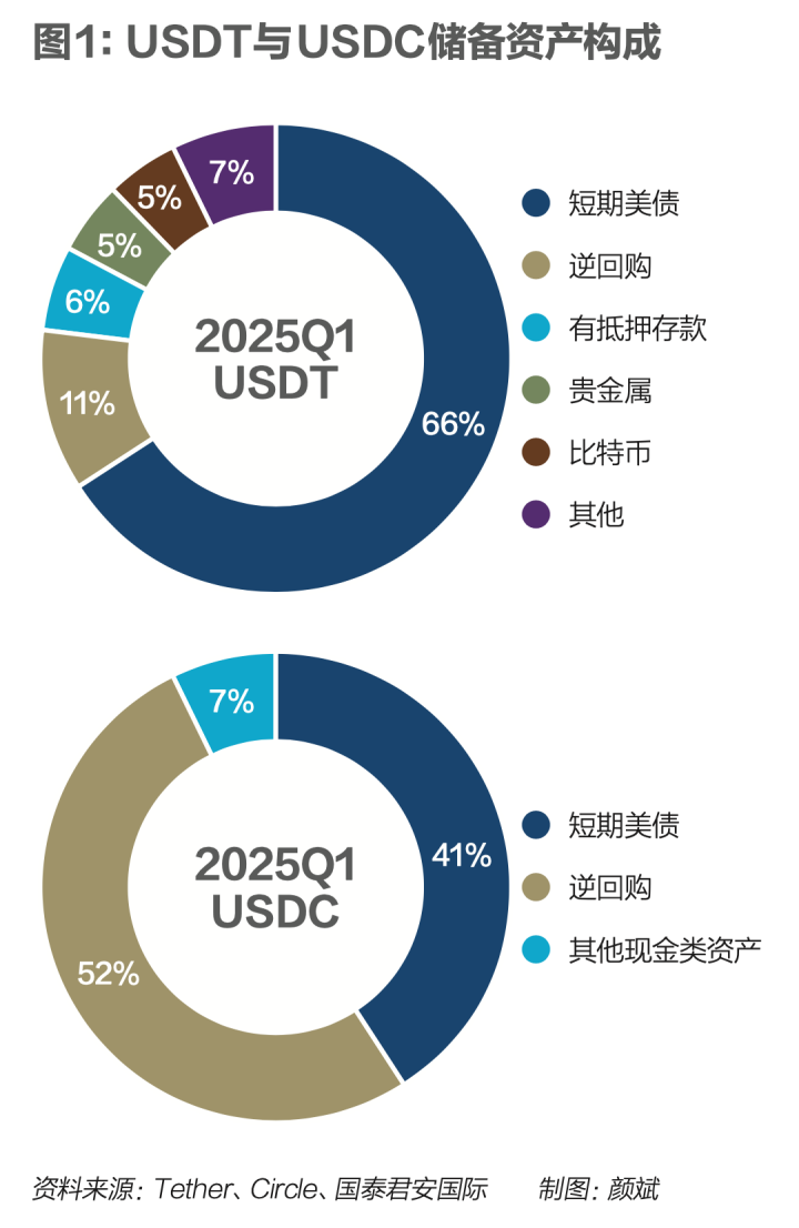 巨头落子、立法赛跑、资本狂欢，全球稳定币风暴如何演进|《财经》封面
