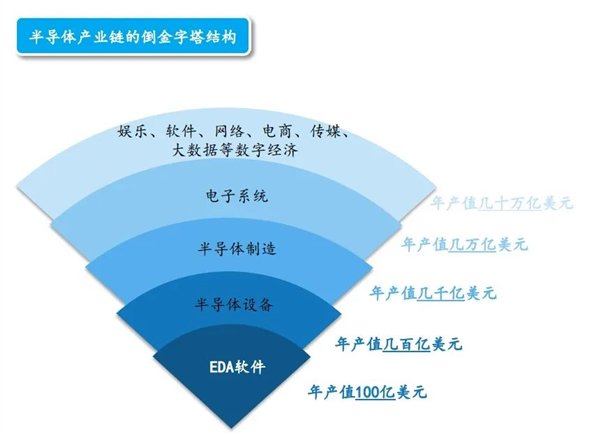 _撤销华为制裁_华为的4轮制裁