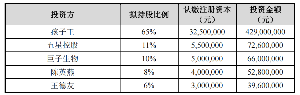 股权转让后,江苏星丝域的股东情况 图片来源:孩子王公告