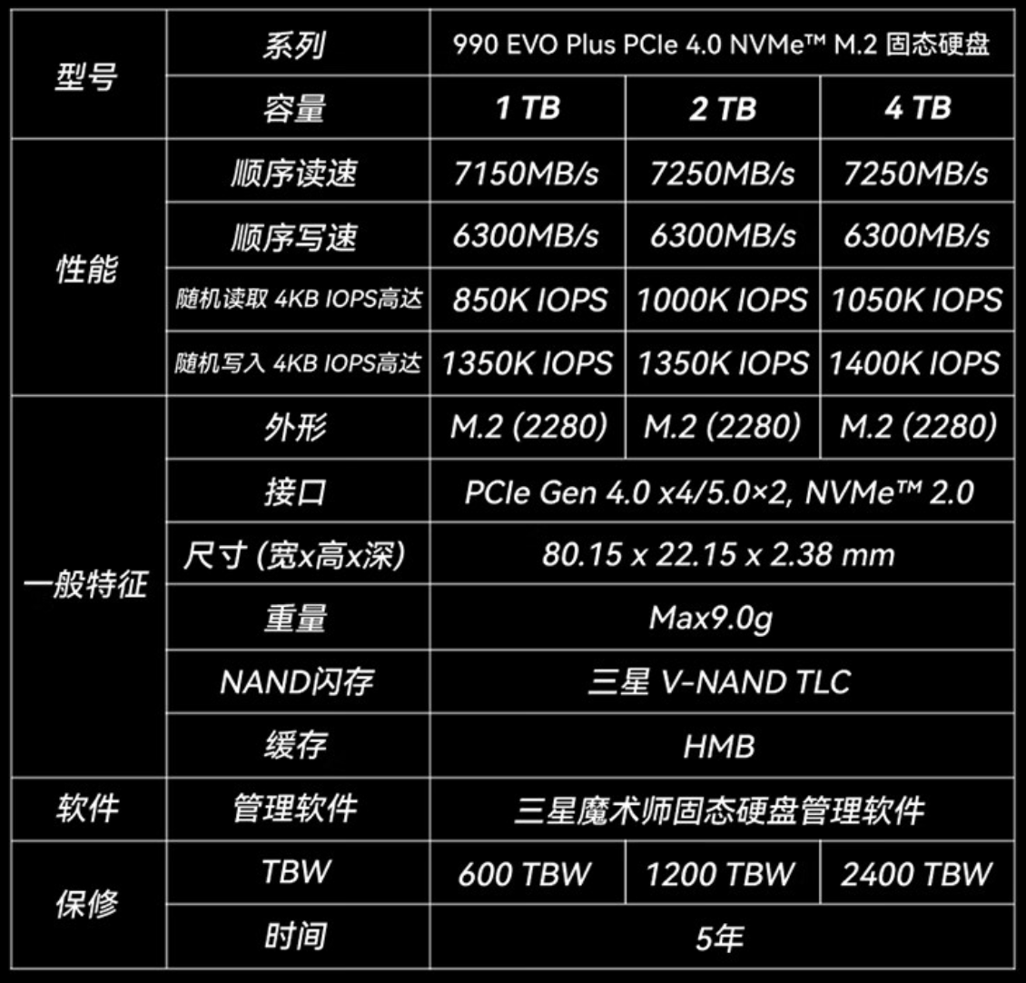 京东三星 990 EVO Plus 4TBSSD 读速 7250MB/S券后 1599 元直达链接